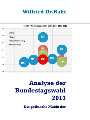 cover image of Analyse der Bundestagswahl 2013